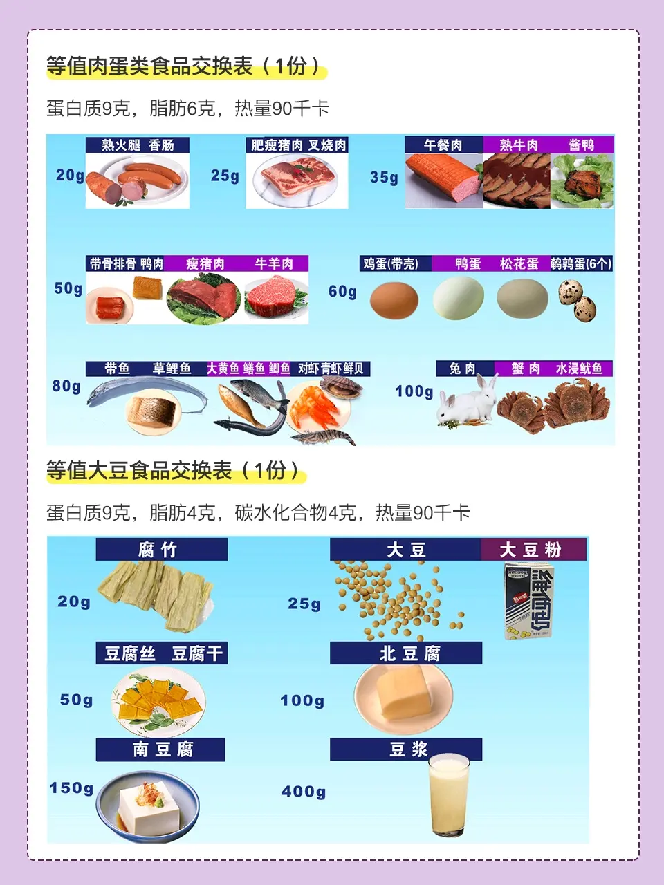 妊娠期糖尿病食谱+饮食指南，最全分享
