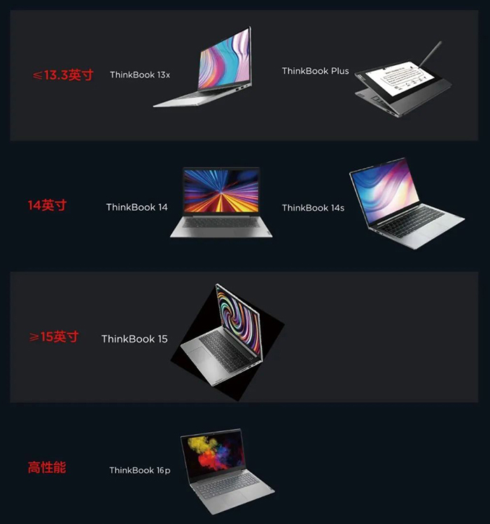 联想thinkbook产品一览