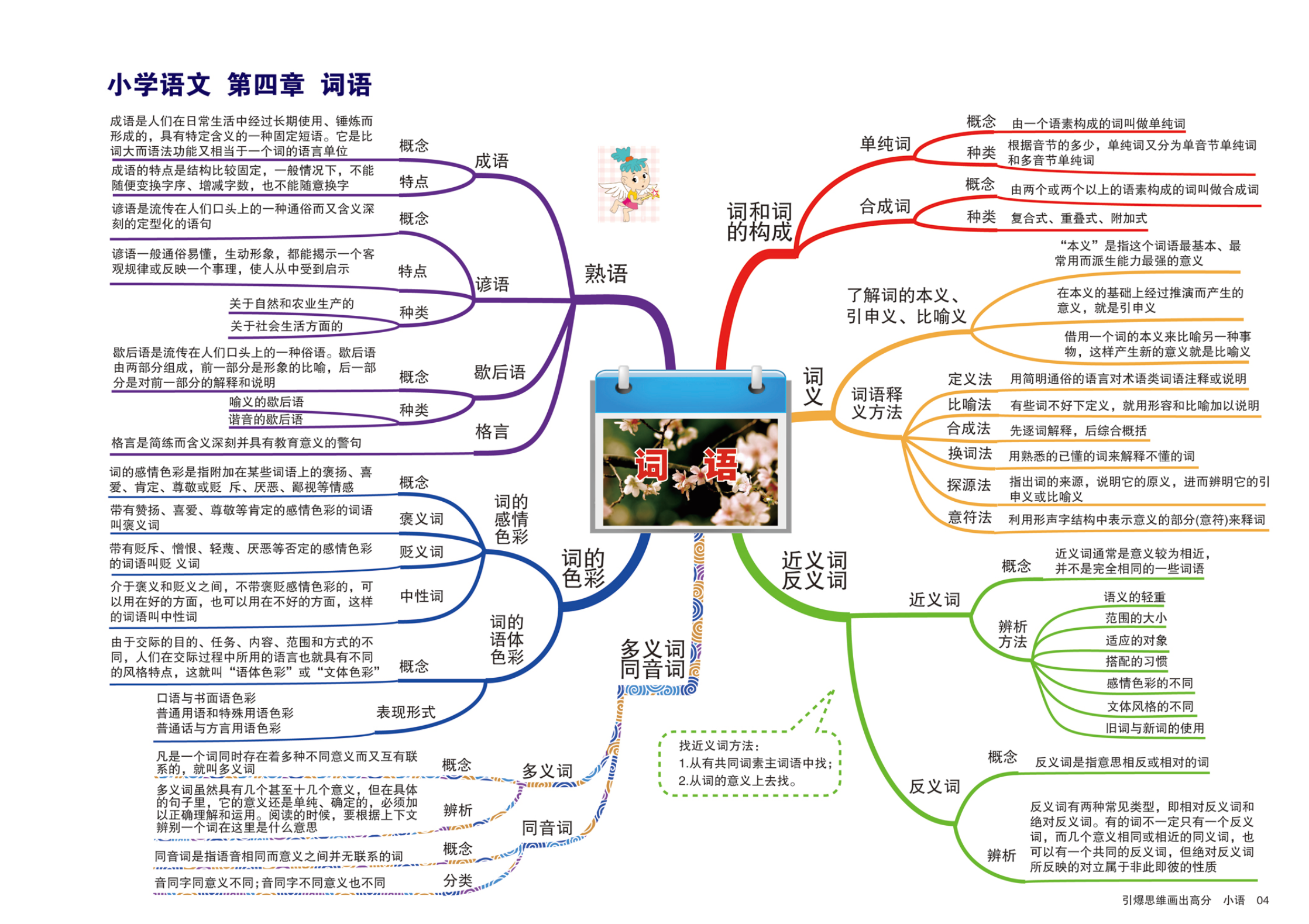 小学语文【思维导图】