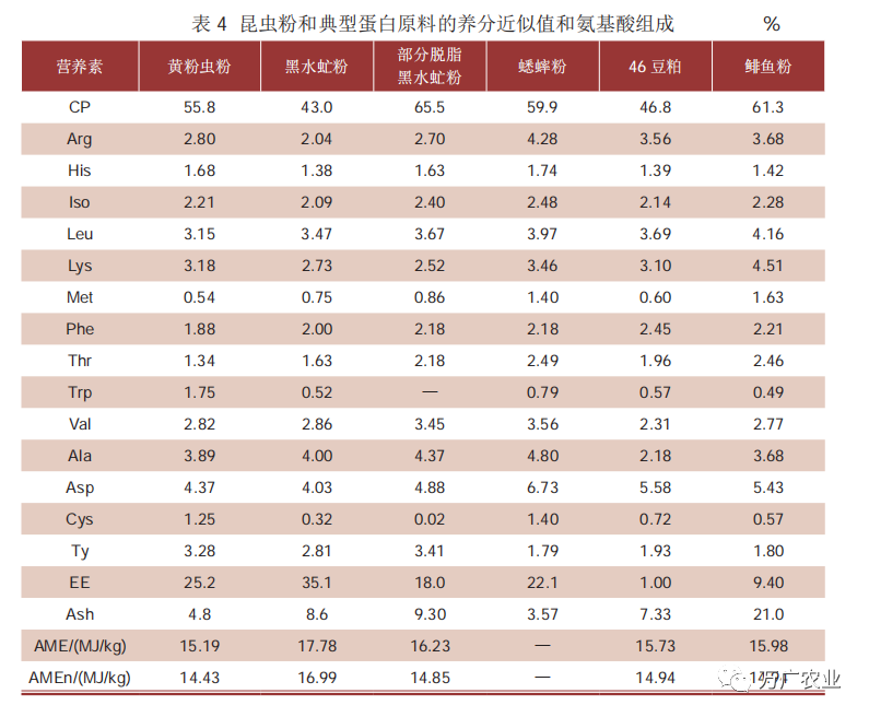 优质蛋白质来源排名 f7387fed3230017443f43497425dea98a3705784.png