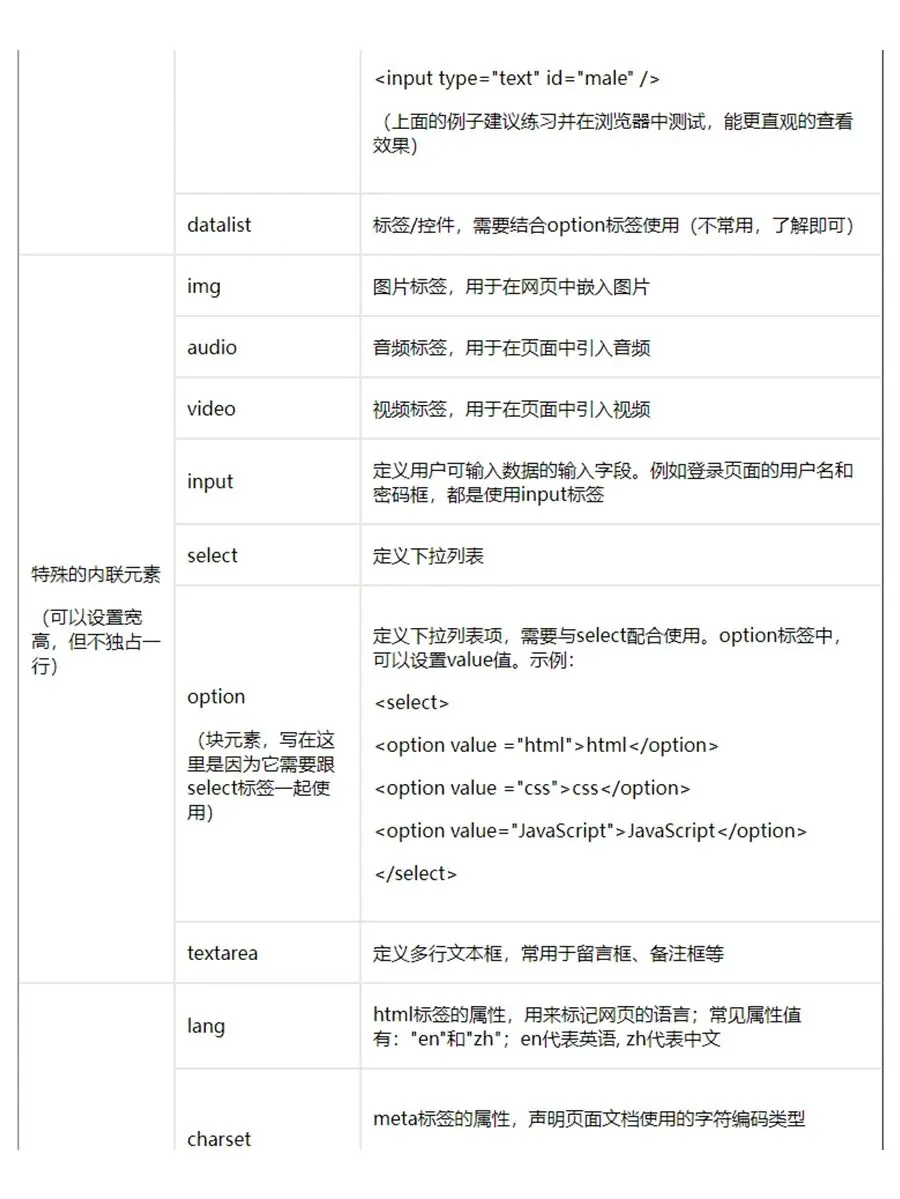 html中如何定义类  第1张