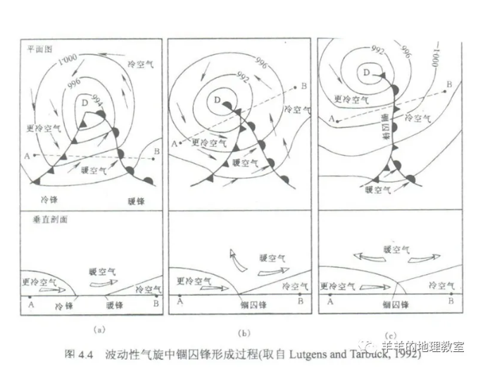 是谁把暖空气被"囚禁"在高空?(聊聊锢囚锋)