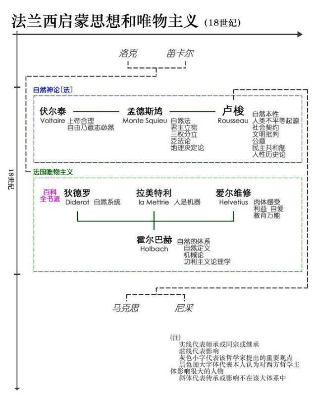 18世纪欧洲人口增加_人口普查(2)