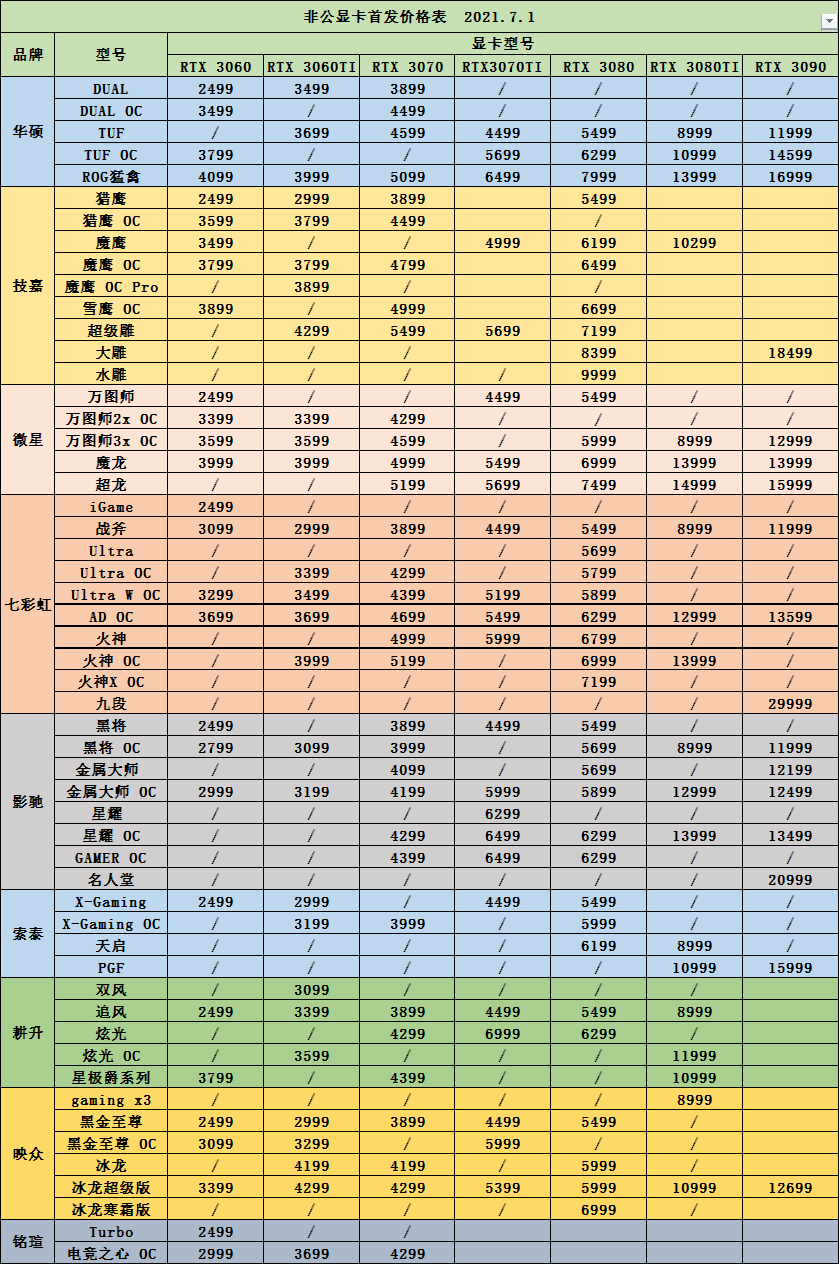 2021年30系列显卡,首发价格和显卡天梯图