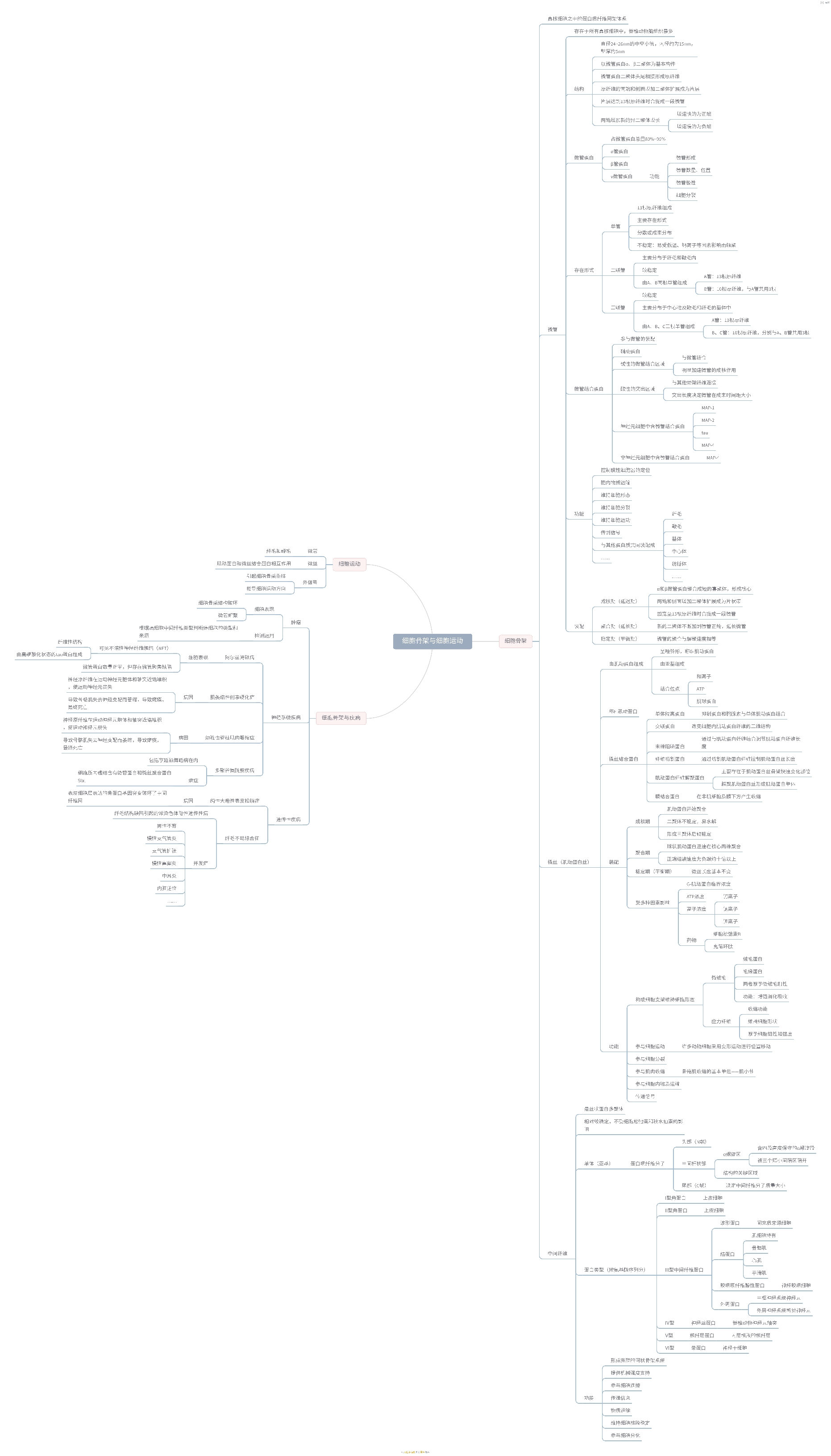 《细胞生物学》第六版 最全思维导图