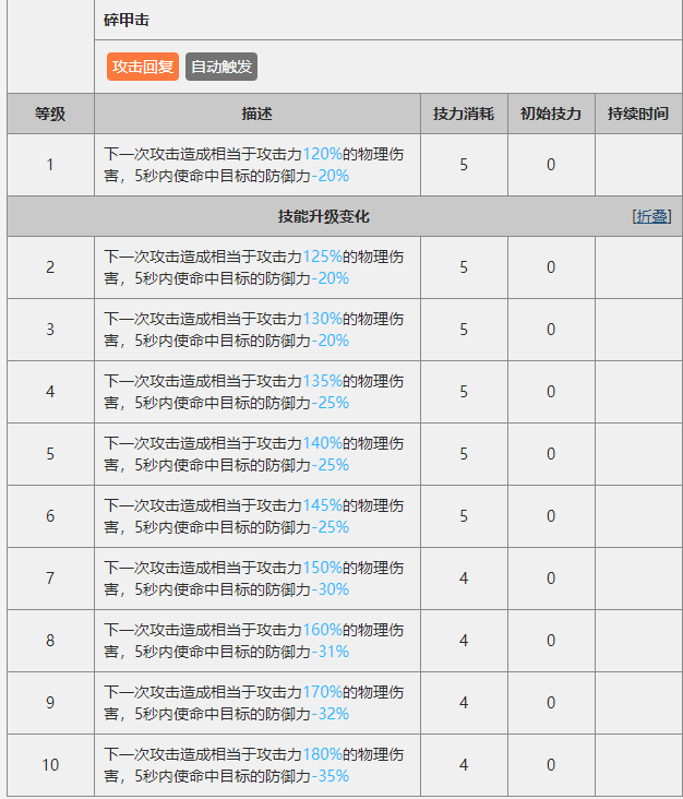 数据标注员是干嘛的 f7fb7a21ccd947c26894dbfda39a737e4cbd183e.png