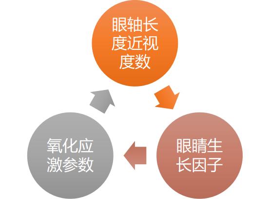 什么办法可以恢复视力 f7fbe429b59d0dbb7e4231dd3184be2b26e840f6.jpg