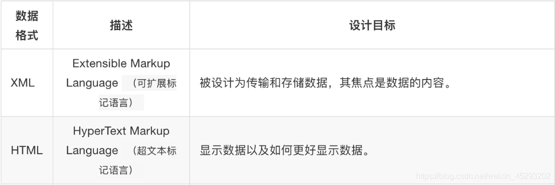 html用xml存储数据类型