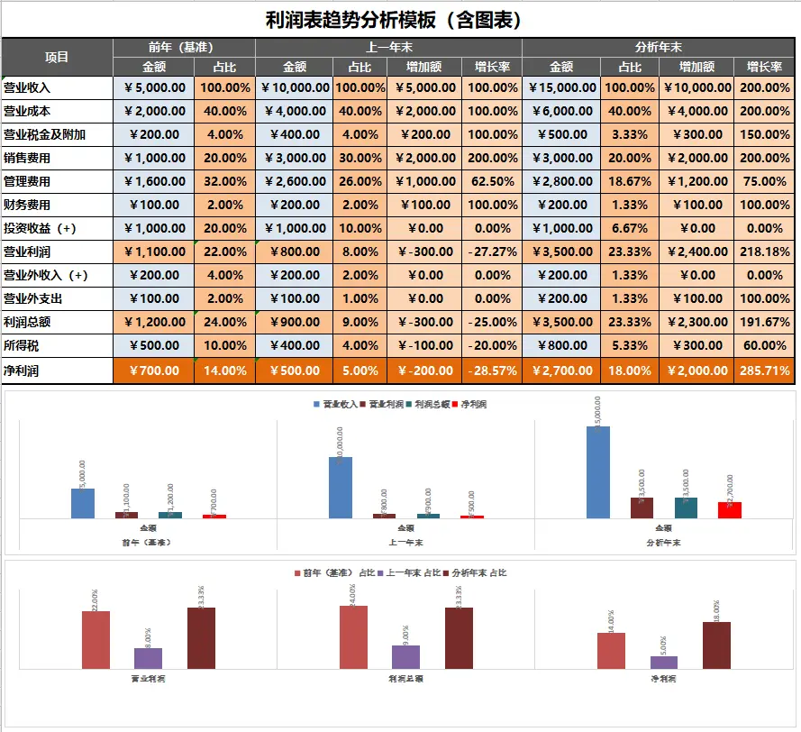 不要再记流水账了，财务工作月报模板大全免费送，老板看了猛夸你