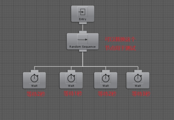 给猫看的游戏AI实战(七)行为树和Behavior Des