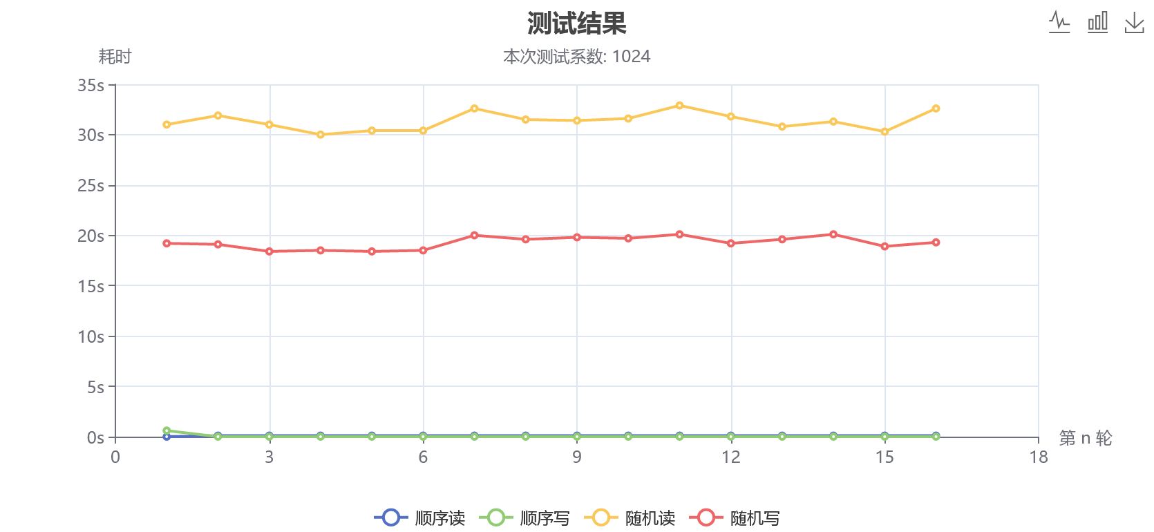 Vultr：加拿大多伦多机房云服务器测评2022：下载速度、速度延迟、路由丢包、性能测评、流媒体解锁等(vultr新加坡)