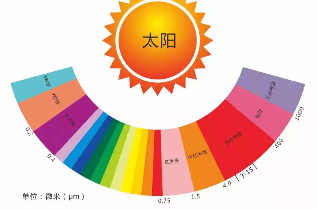 探索控制热辐射的新方法!