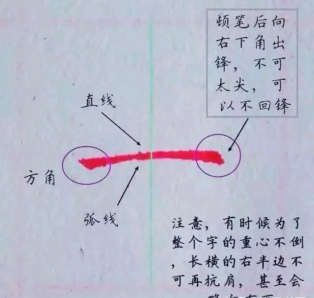 硬笔楷书基本笔画详解干货