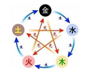 五行相生相克图
