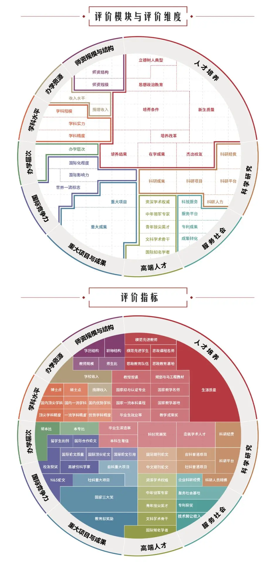 （软科在排名的服务社会模块新增“服务平台”维度，将评价优良的国家大