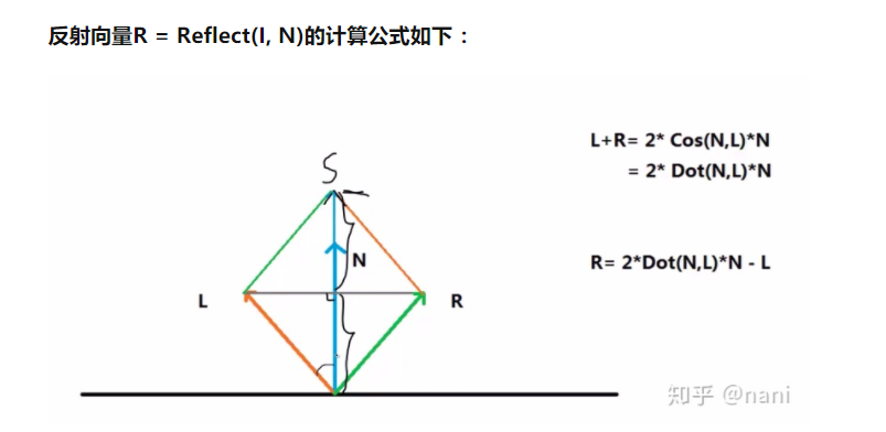 5 光照模型 Lambert PhongBlinnPhong 哔哩哔哩