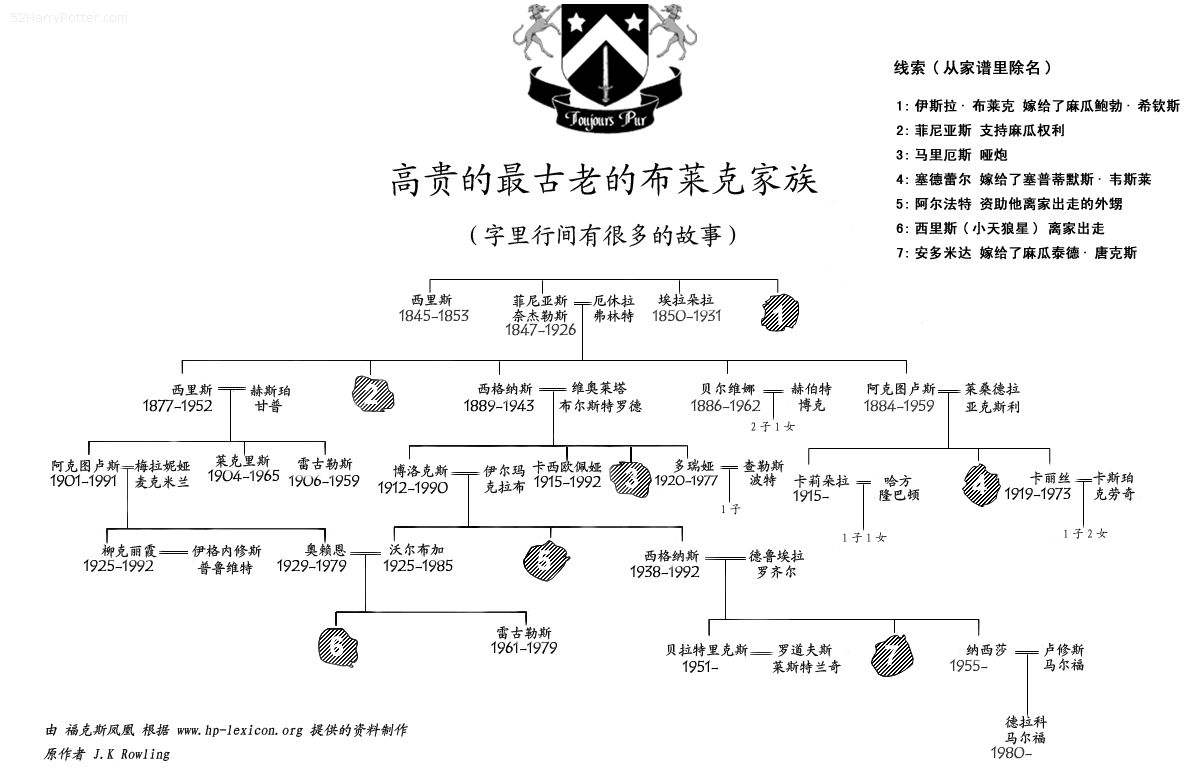 布莱克家族谱