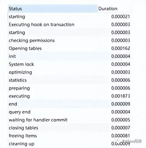 如何有效地在MySQL中执行联合查询以优化销售数据分析？  第1张