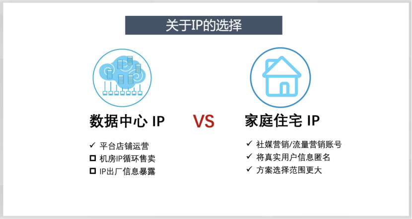 全新ip配置干货|做跨境电商营销、站外引流，如何选择适合的ip配置方式？