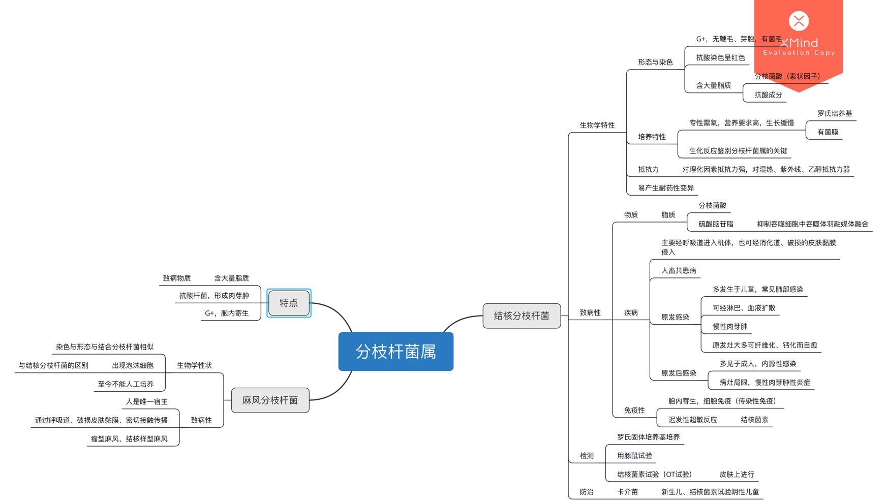 医学微生物思维导图(一)