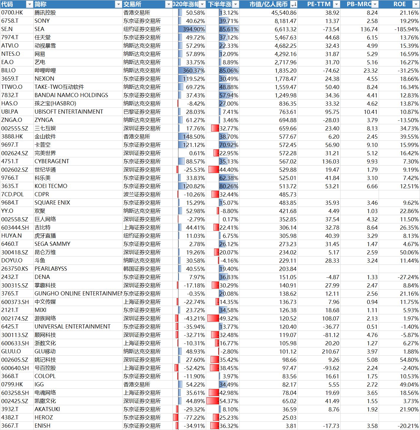 抖音31省GDP_抖音图片(2)