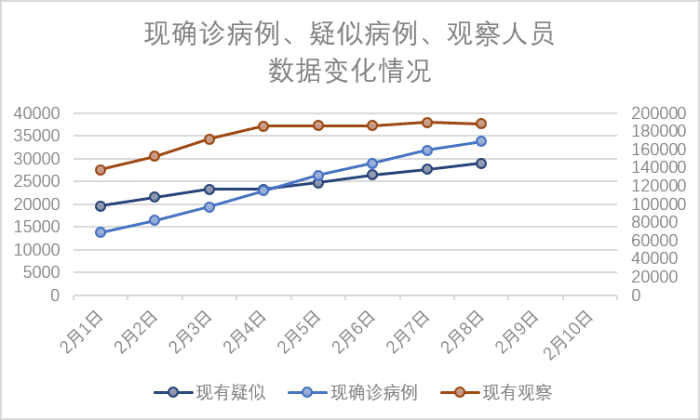 新冠肺炎(ncp)疫情数据追踪2020年2月9日:全国形势持续好转