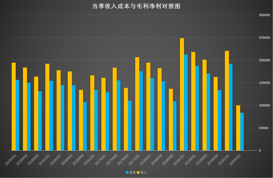 地摊经济兴起,缘何上市公司股价大涨?