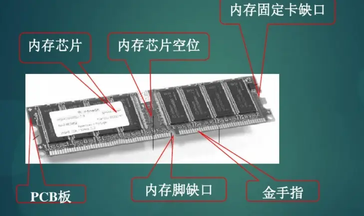 服务器内存与普通内存条，它们有何不同？  第1张