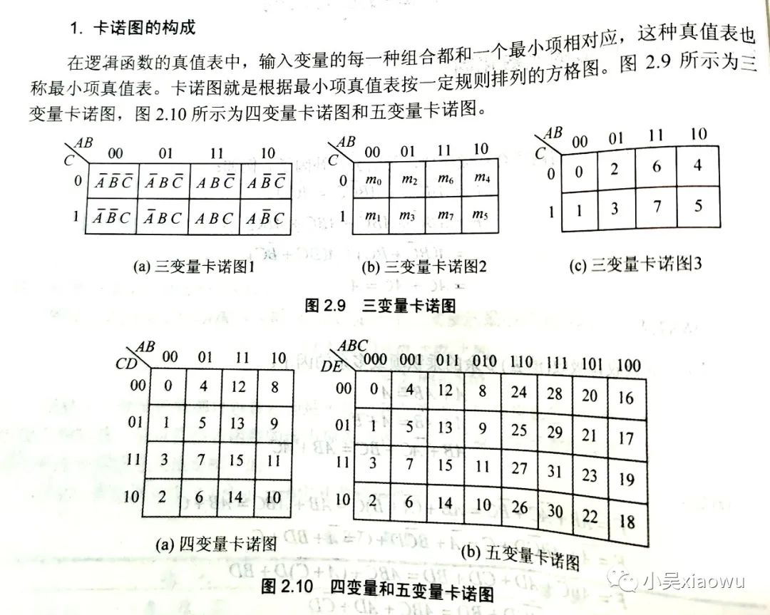填写卡诺图的方法 以abcd四个变量为例abcd(1001)应填在 图2.