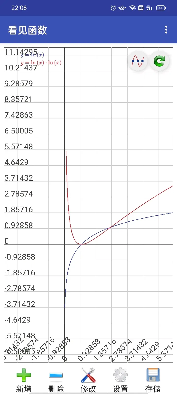 【图像】lnx、(lnx)^2