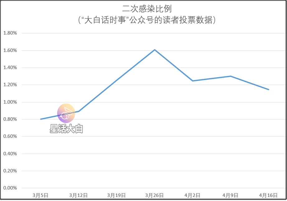 北京第二波疫情数据分析,北京第二波疫情数据分析报告