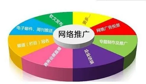 营销推广过程中的目标是什么？