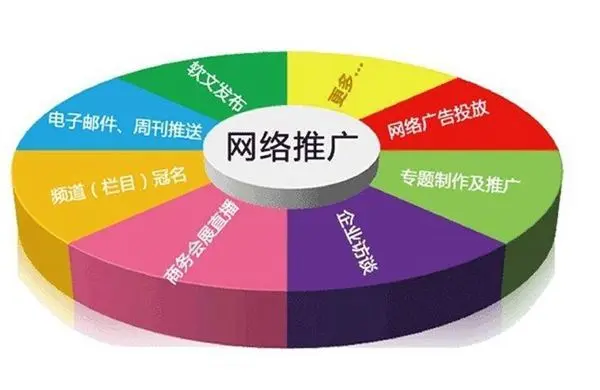 网络营销推广公司，网络营销外包公司有哪些
