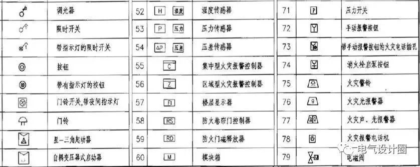 建筑电气识图之基础篇,电气设计初学者必备知识,建议收藏!