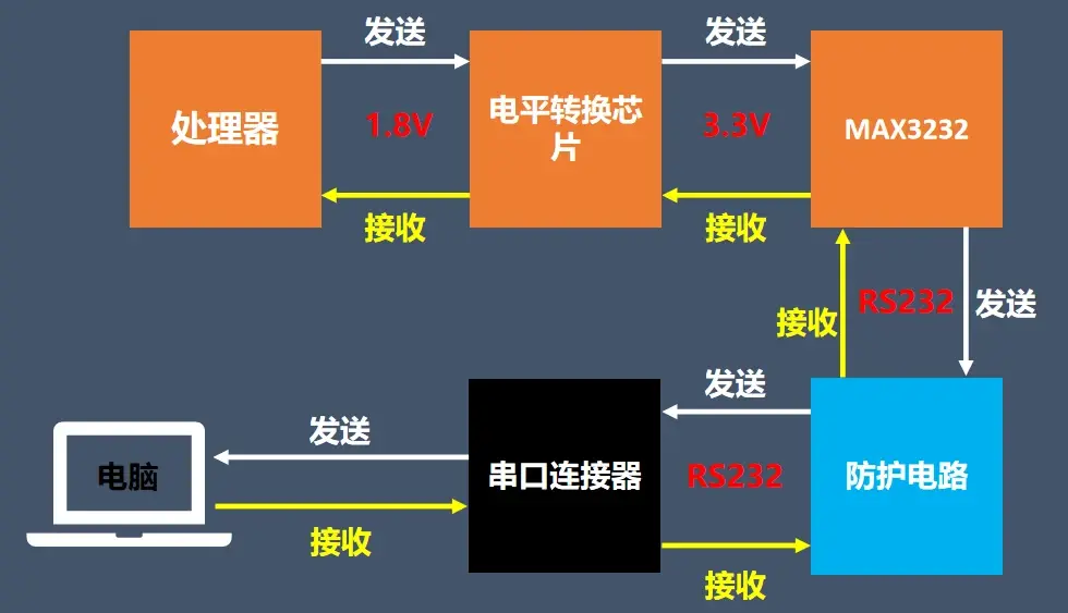 串口通信例子_查询串口连接状态