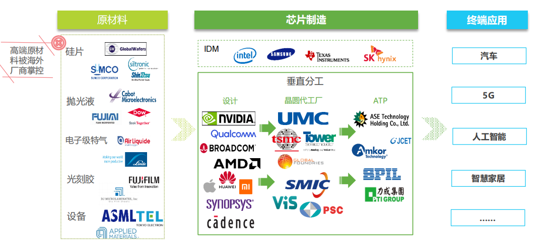 中国芯片供应链厂商数量