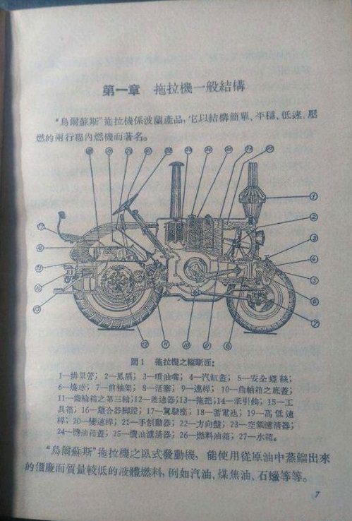 【历史上的大单缸】兰兹斗牛犬拖拉机(热球发动机详解