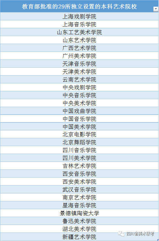 29所独立设置的本科艺术院校&15所参照独立本科艺术院校设置院校名单