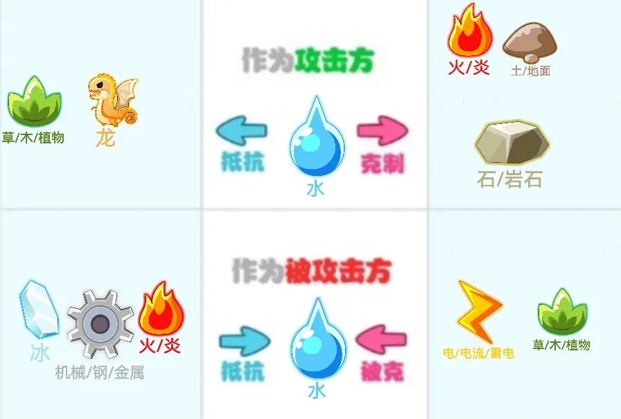 洛克王国属性克制