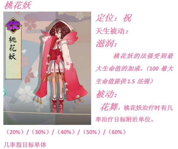 平安京式神设计桃花妖
