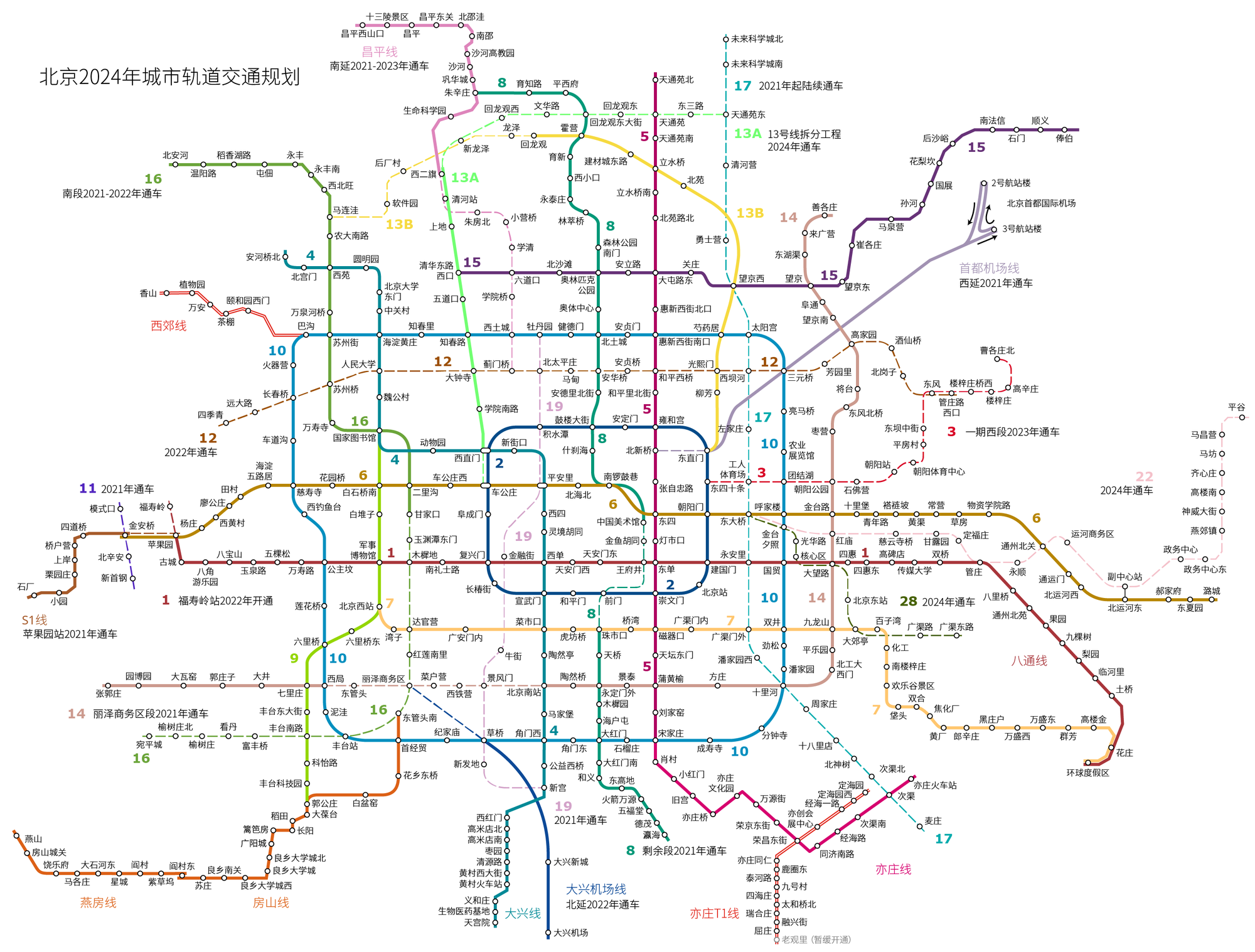 北京地铁建设历程(1953年—2020年)