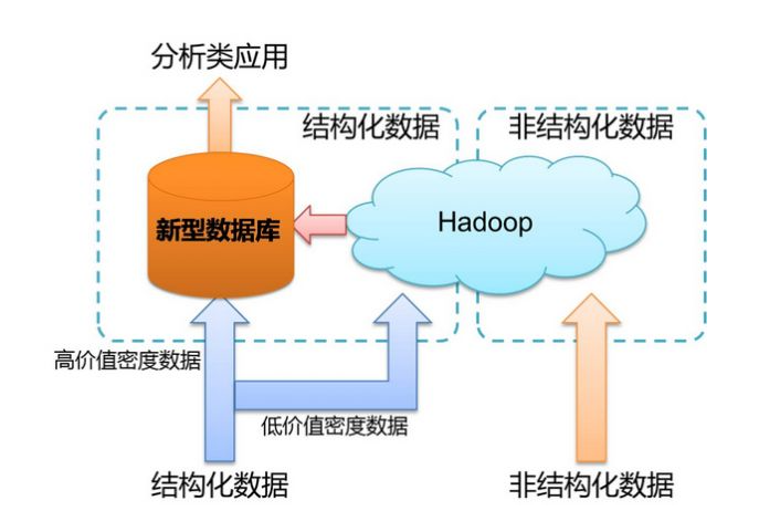 四,大数据分析挖掘