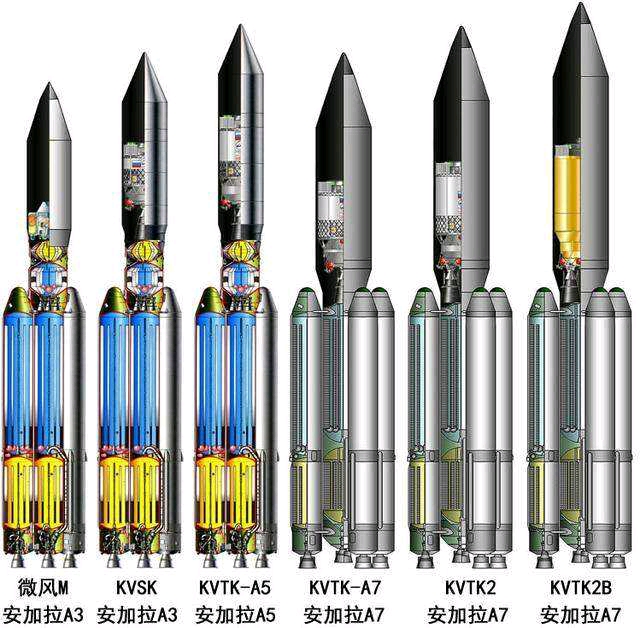 安加拉火箭不同版本结构图