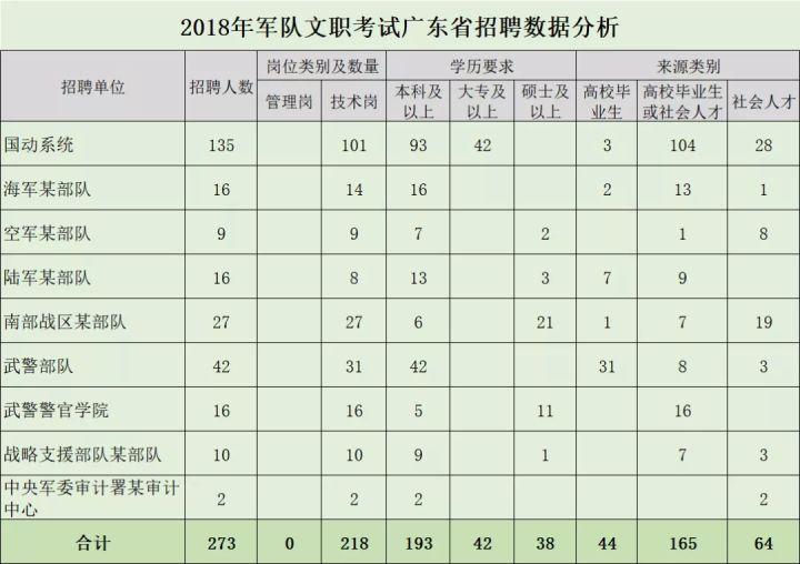 招聘分析表_招聘工作数据分析表 招聘工作数据分析表XLS表格下载 管理资源吧(2)