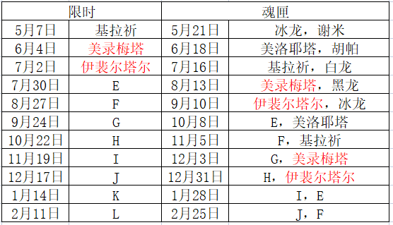 口袋觉醒最新限时神兽与魂匣日程时间表出来了快看看你猜对了吗