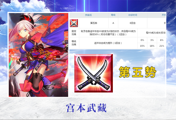 宫本武藏