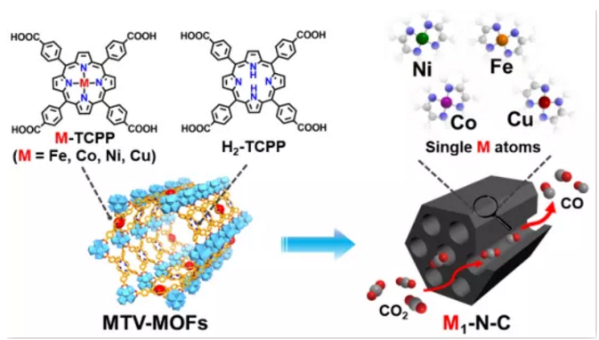 不同金属中心卟啉基mof材料的介绍-齐岳卟啉 哔哩哔哩