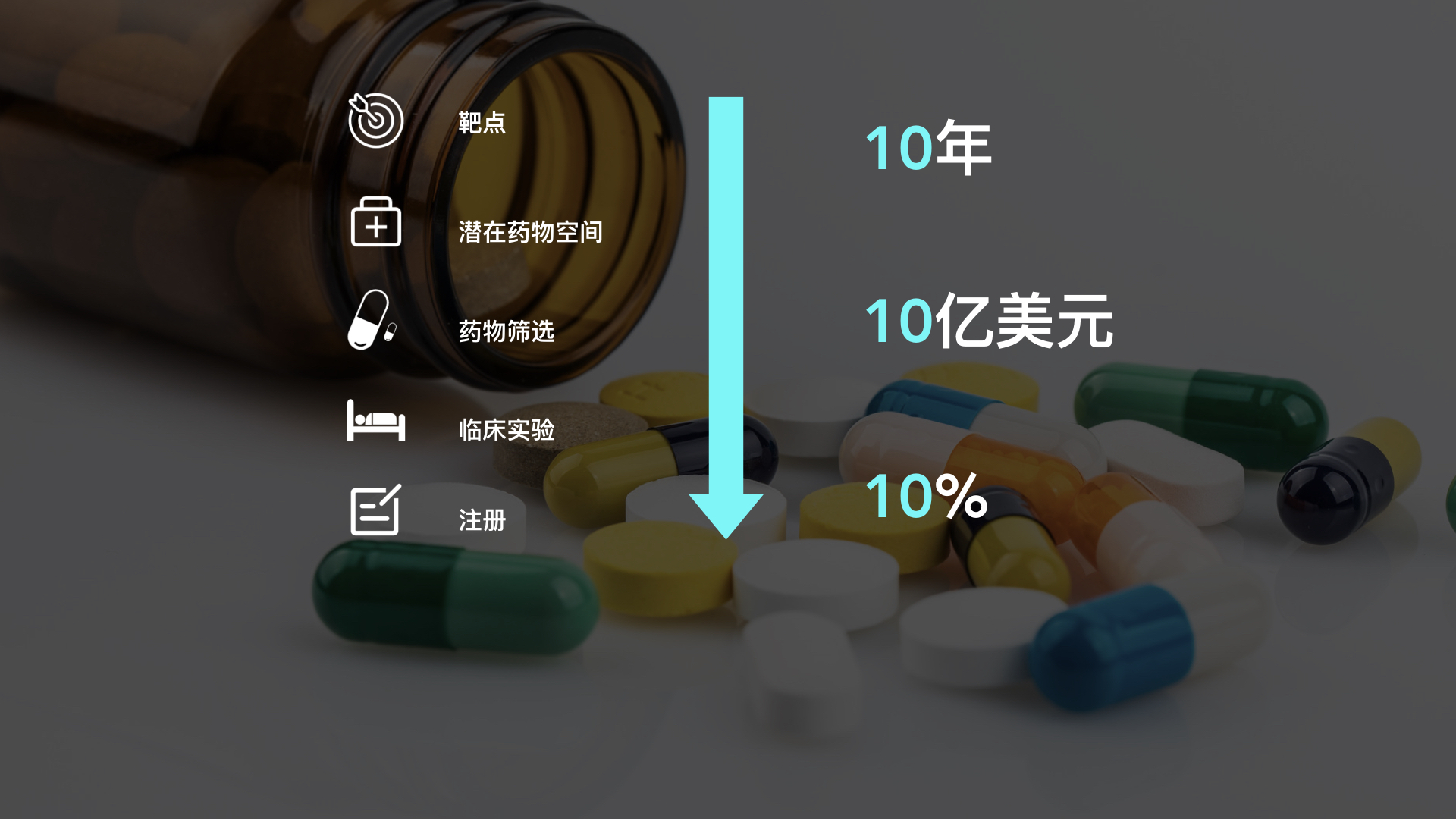 新药研发是一场人类尝试与自身的对话