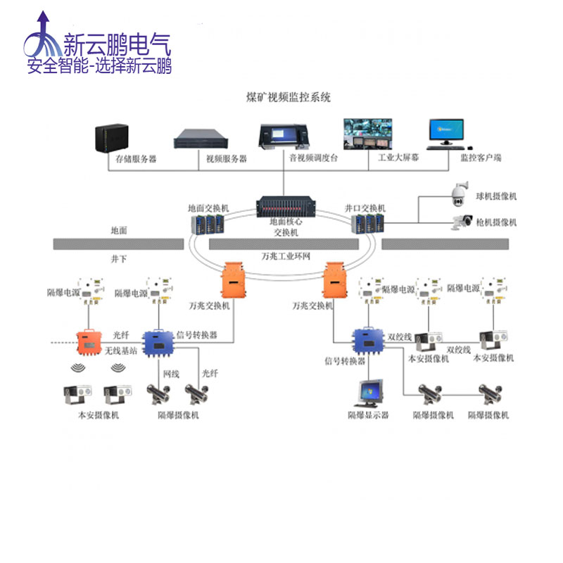 智能监控系统，现代社会的守护者，智能监控系统，现代社会的守护神