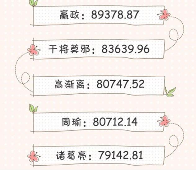 ������ҫ��ԭ����ЩӢ�ۺͼ�����2017������ߣ�����˵��һ��